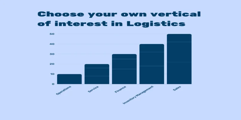 Start a Career in Logistics &#038; Supply Chain